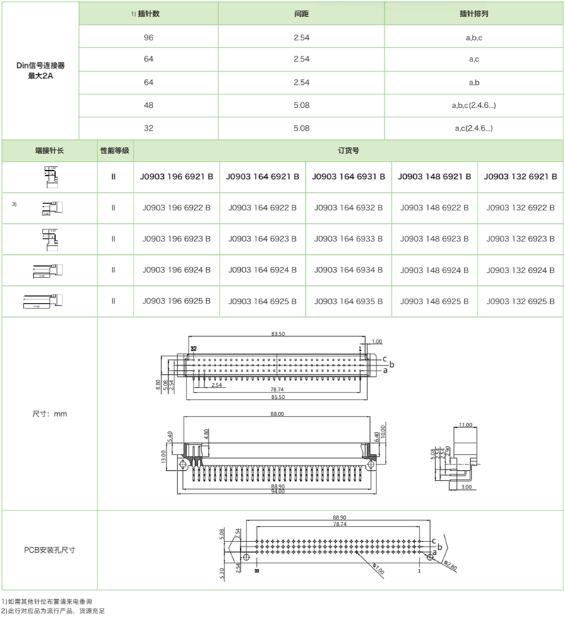 三排標(biāo)準型J0903系列-公連接器參數(shù)