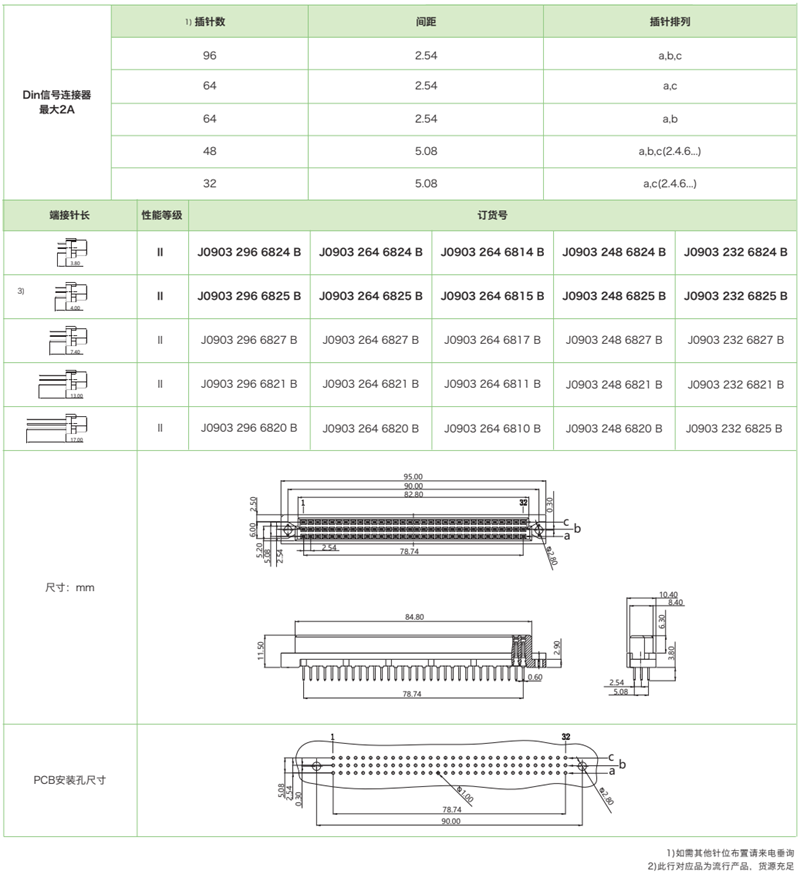 三排標(biāo)準型J0903系列-母連接器參數(shù)